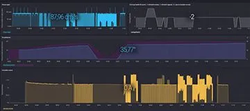 Sensor data from a luggage conveyor belt.