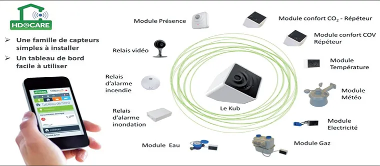 Le Kub par HDeCARE.