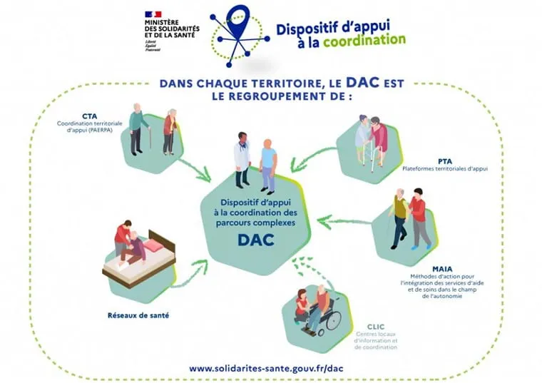 Une infographie explique le DAC.