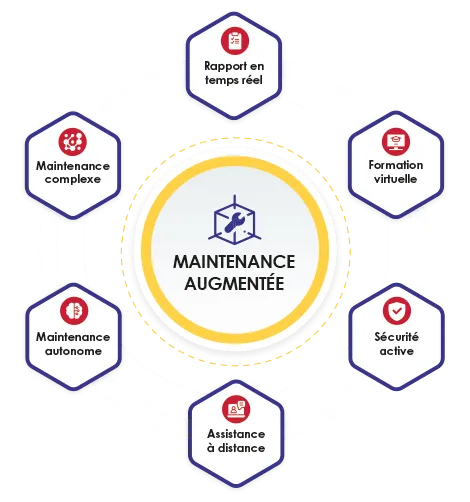 ROI de la maintenance augmentée.