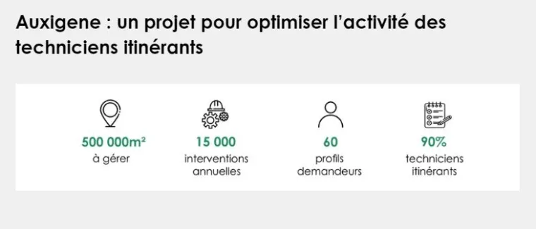 activité des techniciens itinérants d'Auxigène.