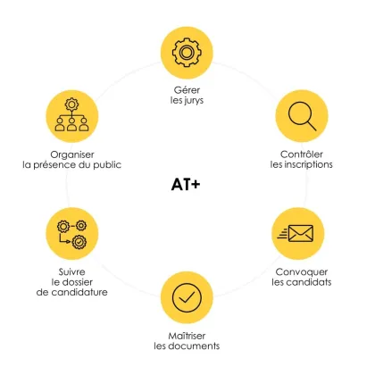 Escort AT+ la solution pour gérer vos concours de la fonction publique