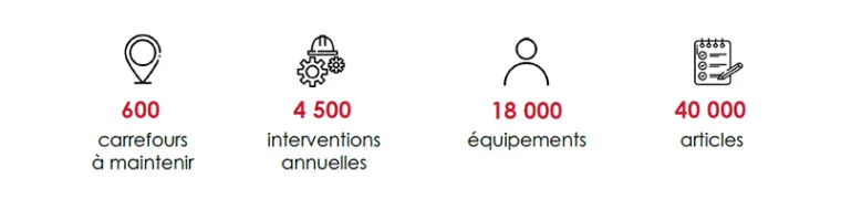 Eiffage VSE : un projet pour améliorer l’efficacité des techniciens GMAO.