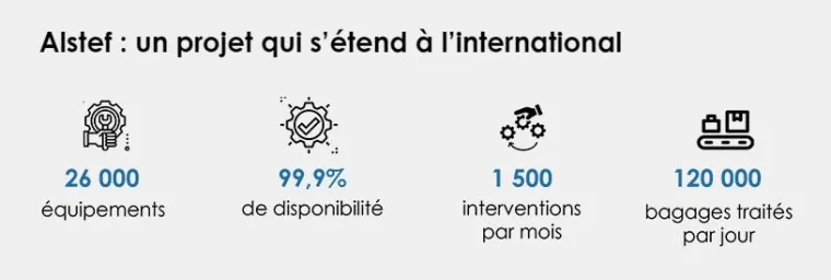 Alstel, un projet GMAO qui s'étend à l'international.