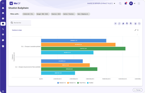 Tableau de bord situation budgetaire