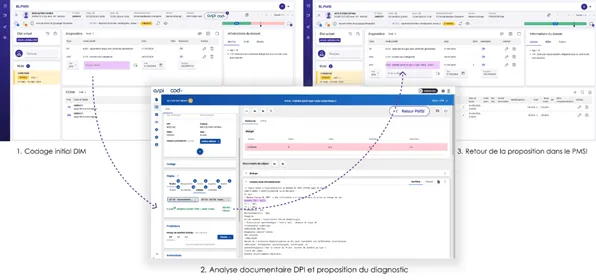 automatisation et assistance au codage PMSI