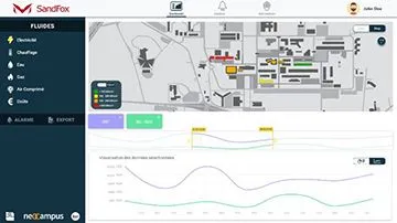Exemple d'interface utilisée pour le projet neOCampus.