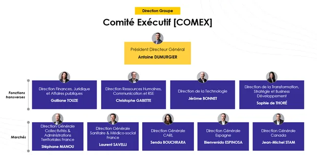 Comité Exécutif de Berger-Levrault.