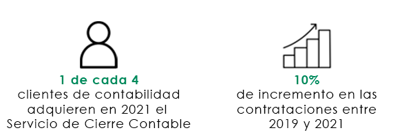 Datos Servicio Cierre 2