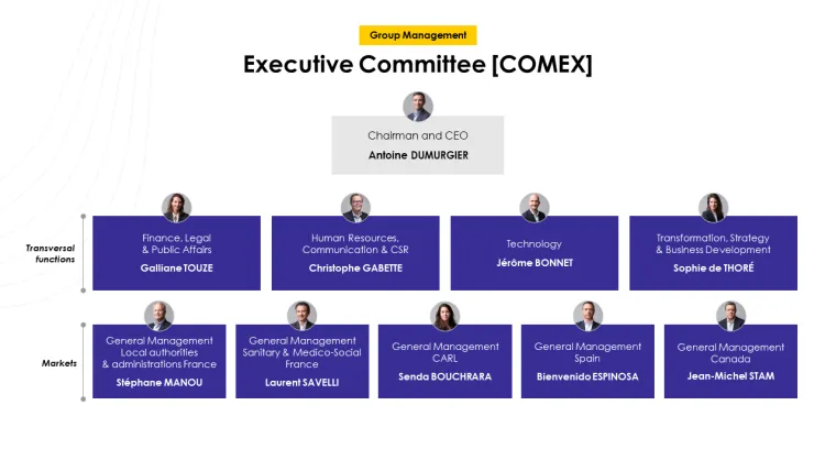 Berger-Levrault Executive Committee.